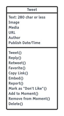 The object Tweet with attributes (middle pane) and actions (lower pane).