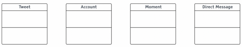 A set of initial object rectangles.