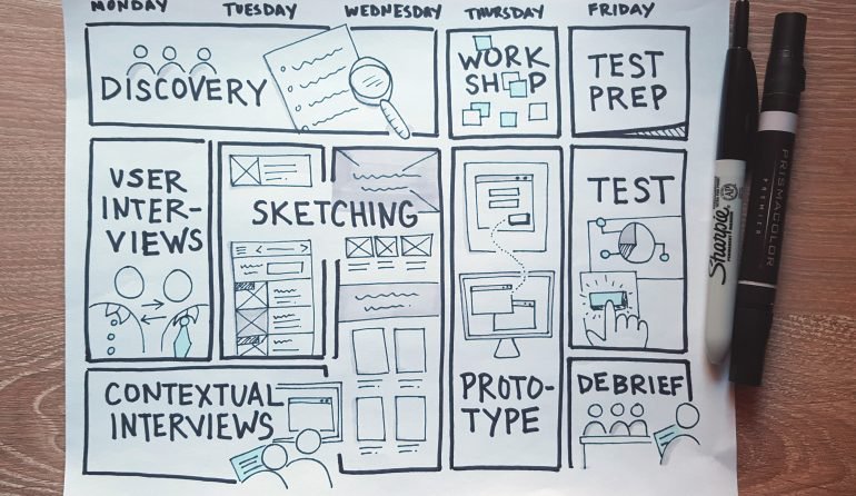 A sketch of typical research activities like user interviews and sketching