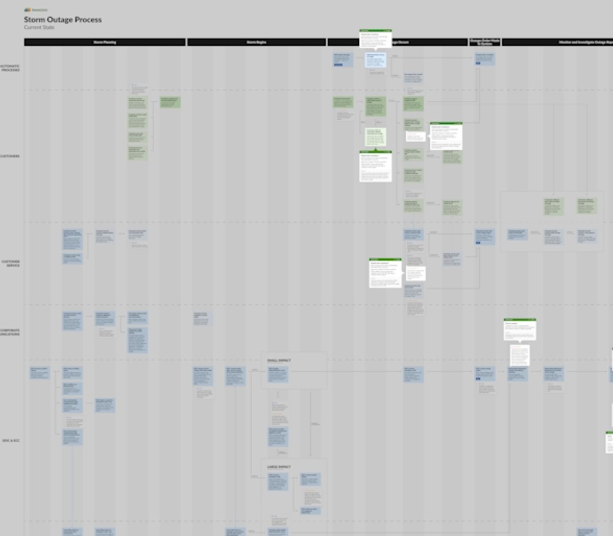 Journey Map