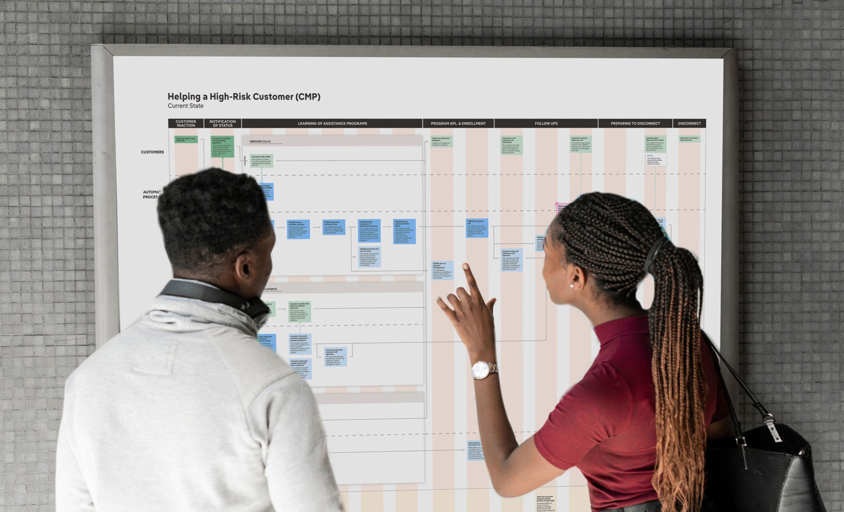 Two people looking at a large printed customer journey map