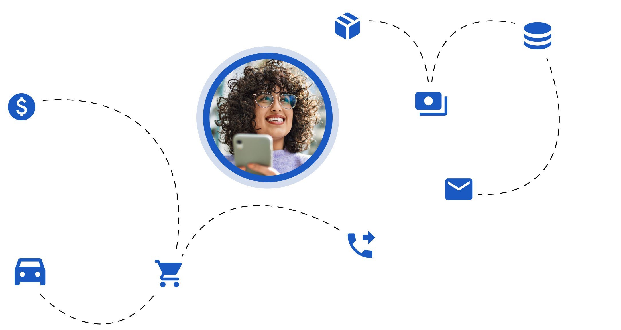 Diagram of woman in a circle surrounded by icons depicting different customer touchpoints