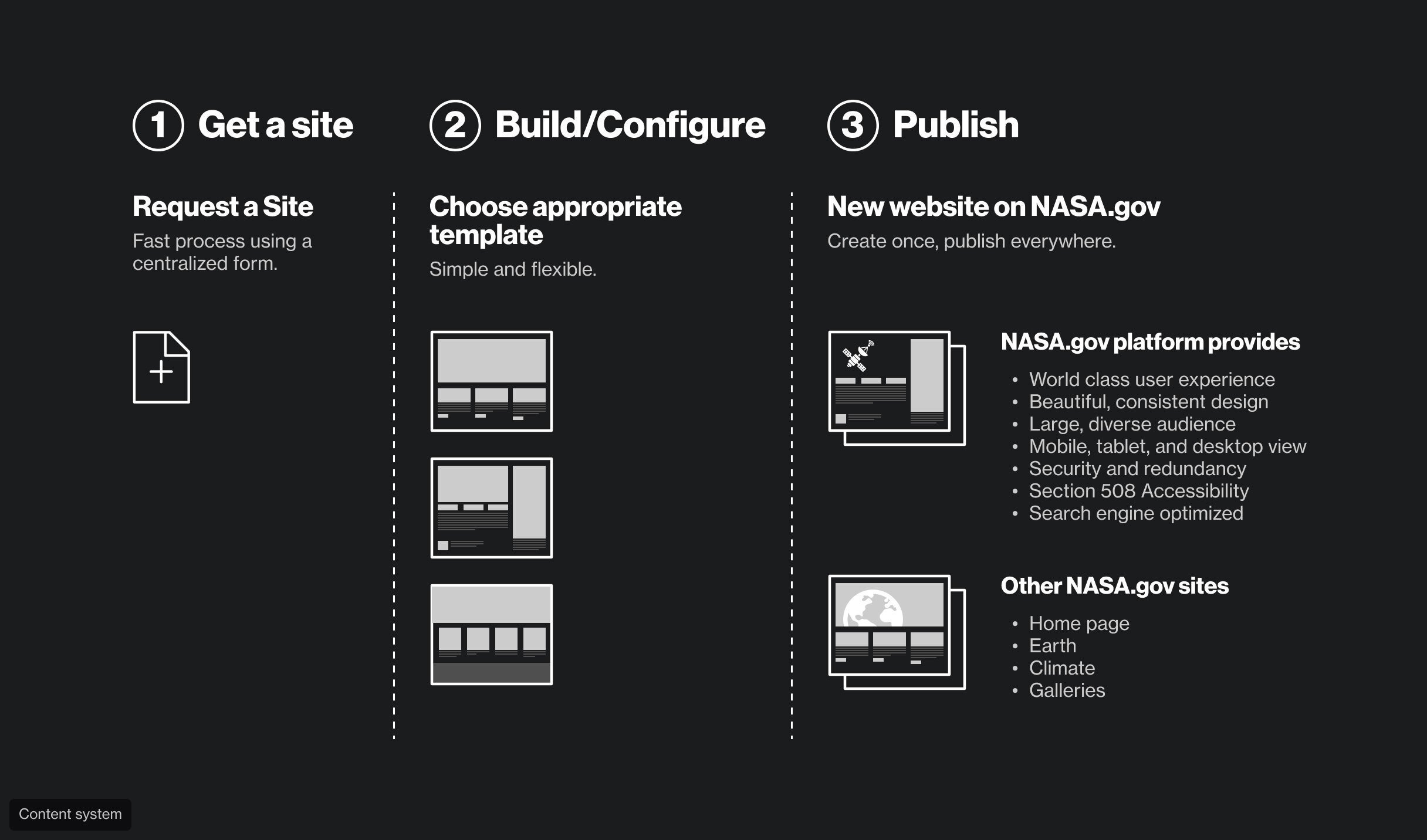 Content management system