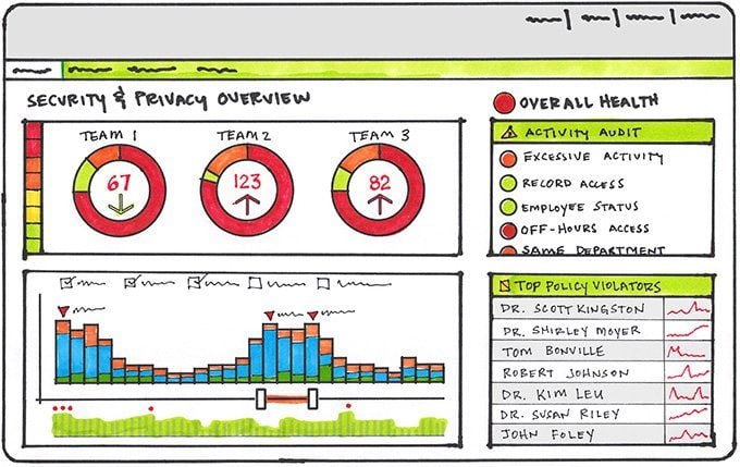 Sketch of a security and privacy overview platform page