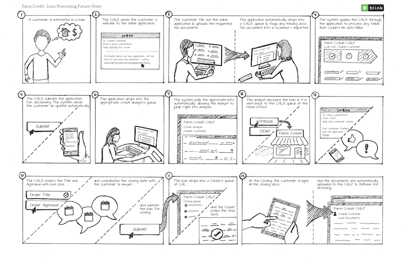 A storyboard for a digital product