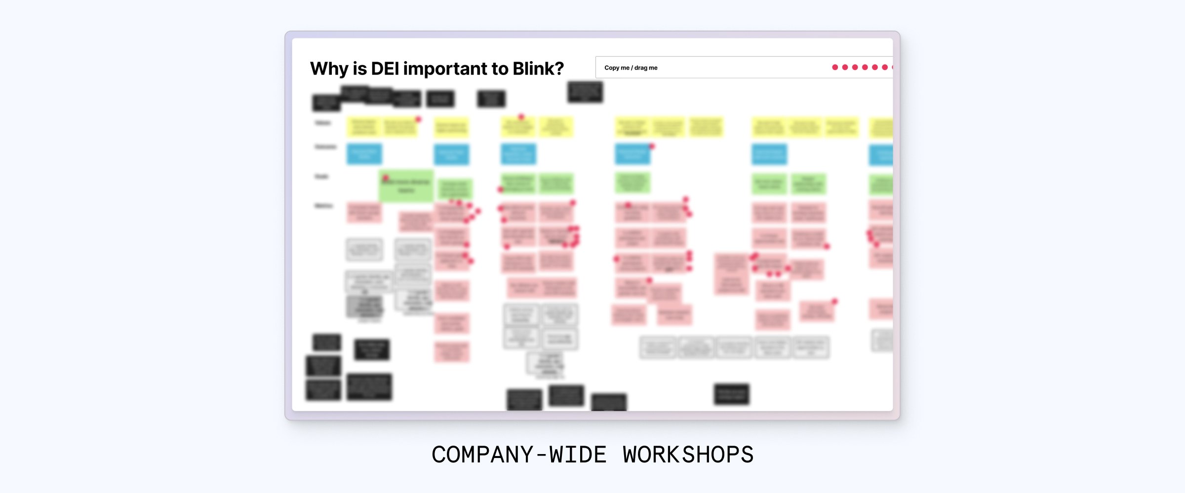 Screenshot of a virtual Figjam workshop that says "why is DEI important to Blink?", all the sticky notes are intentionally blurred out