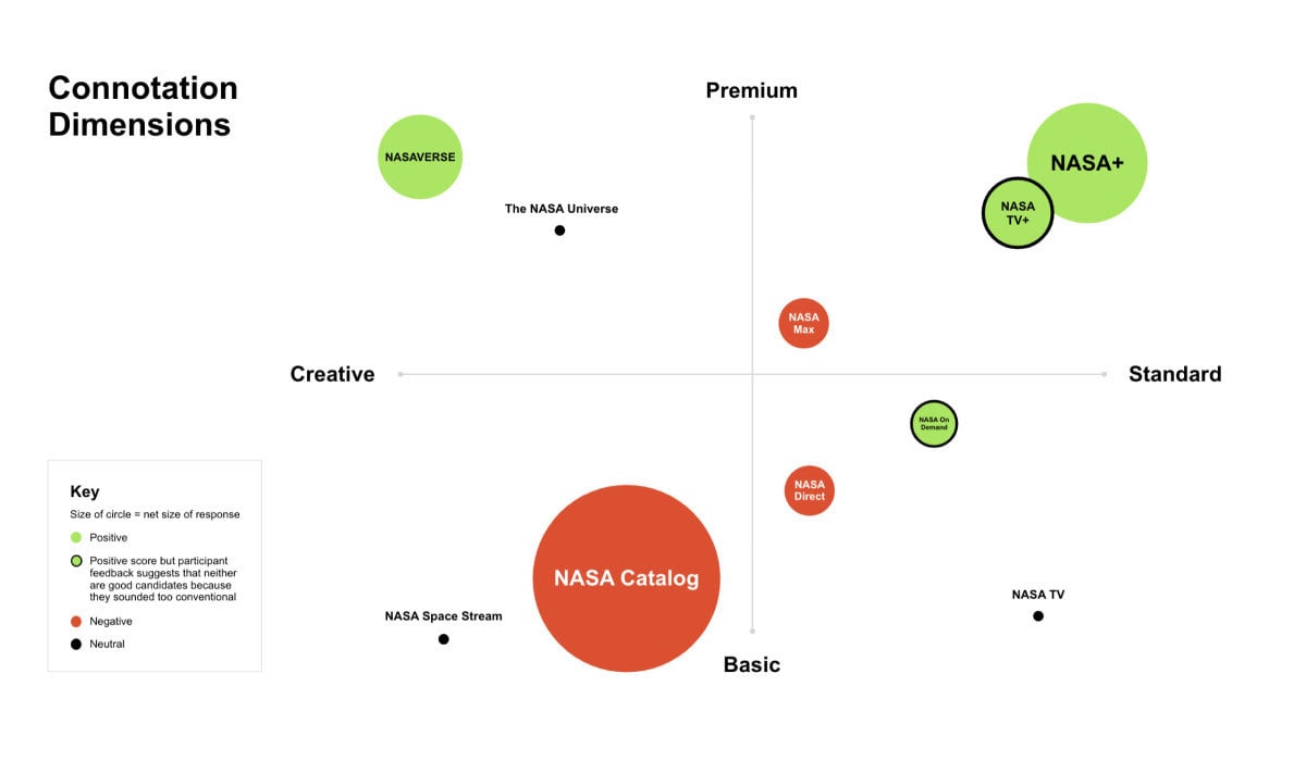 Naming research