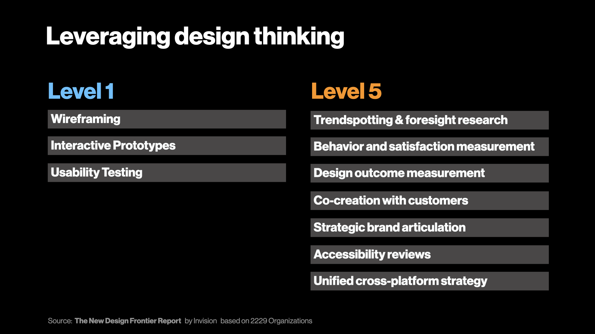 Leveraging design thinking