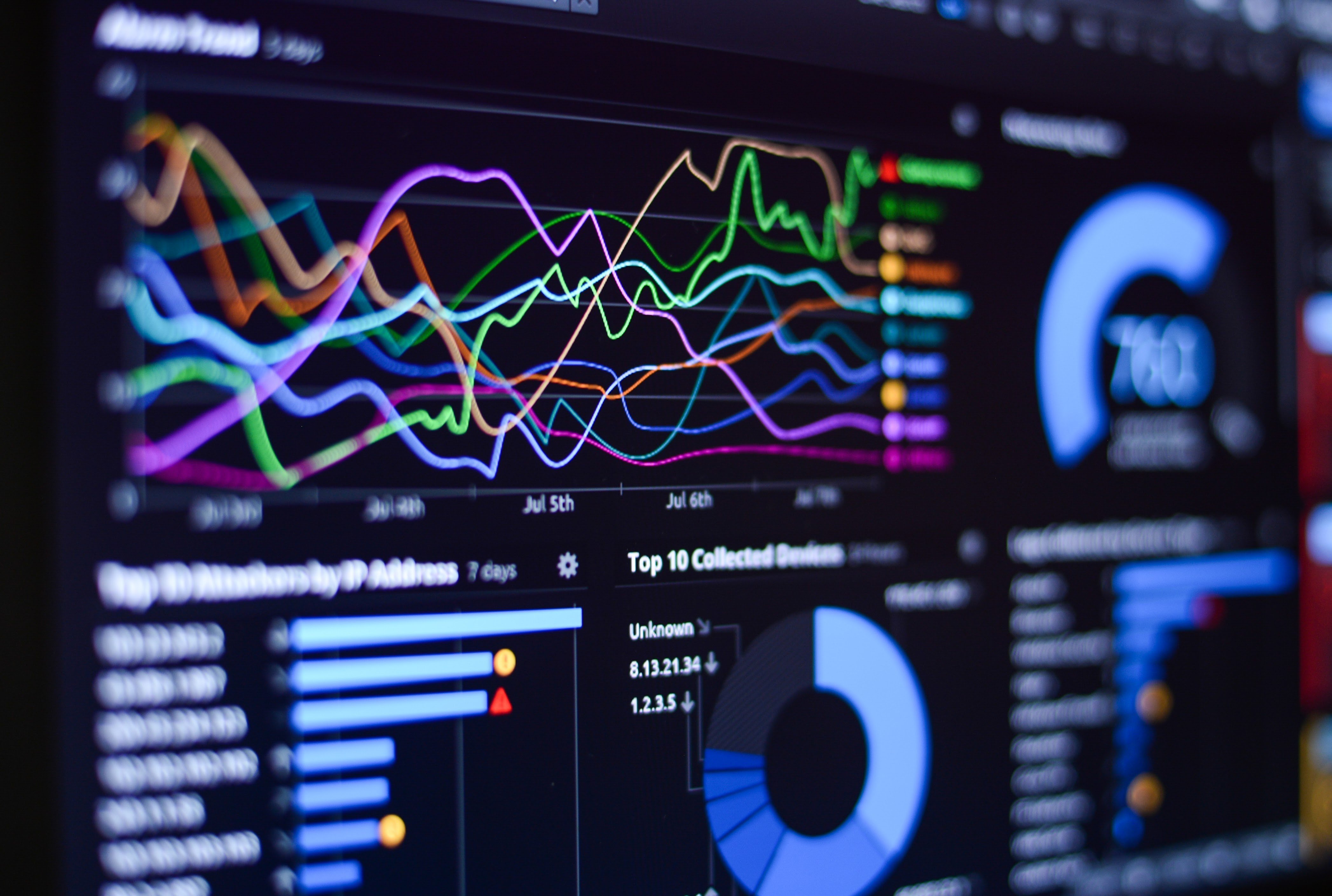 User research and analytics dashboard.