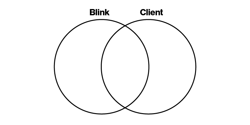 GIF depicting the connection between the five Blink studios