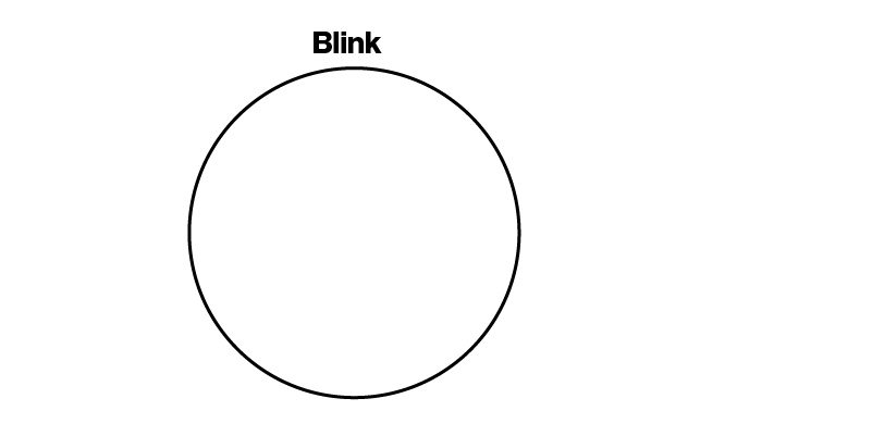 Venn diagram of intersection between Blink and clients creating design and research.