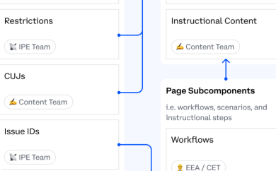 Blink ux ai experience strategy 03 modernize