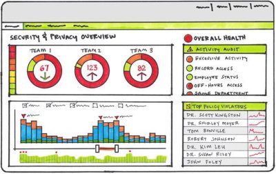 A color sketch of a data dashboard with several charts and graphs
