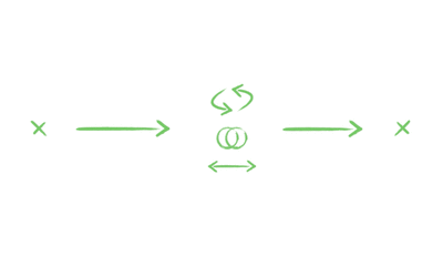 A simple sketch of a process