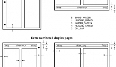 Layouts 770X446