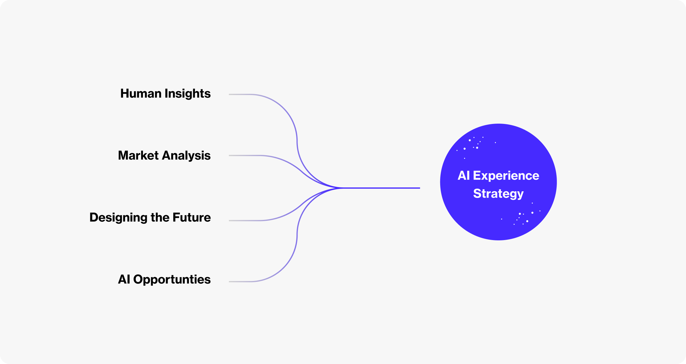 Blink ux ai experience strategy 2