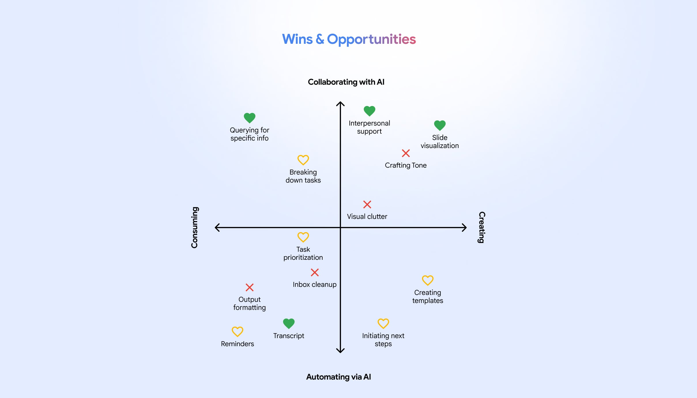 Blink ux google gemini case study neurodiversity AI 11