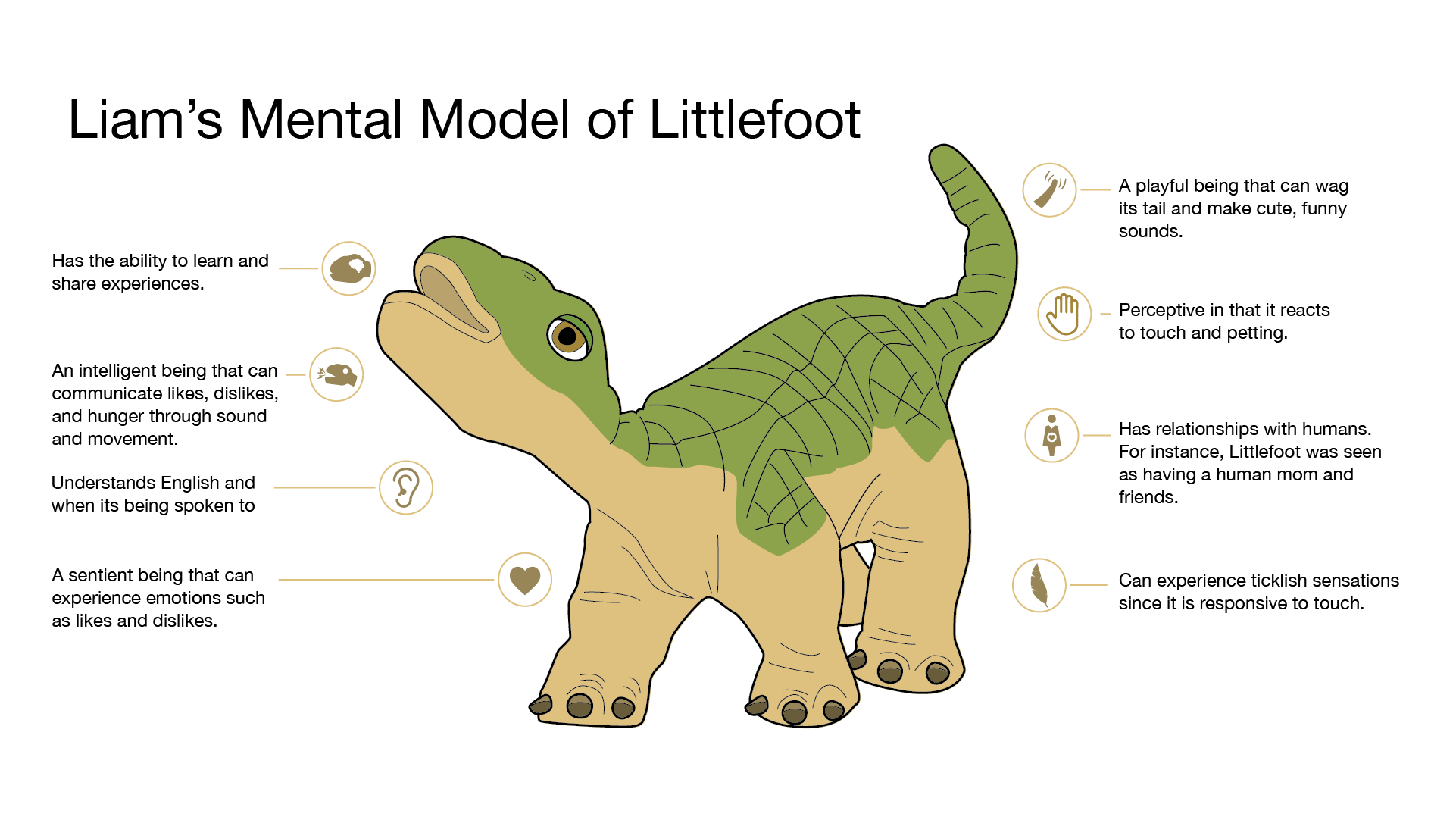 Framework of how people interacted with "Littlefoot" the Pleo RB robot dinosaur.